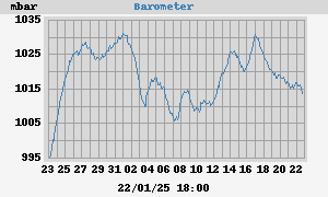 barometer