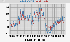 heatchill