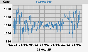 barometer